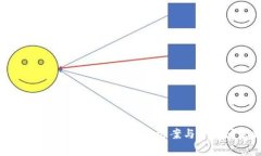 小狐钱包修改密码失败？