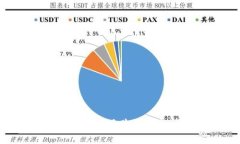 如何选择最佳的海外商品