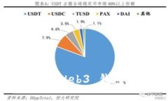 欧意跑路了，Web3 钱包还能
