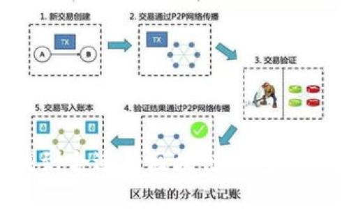 如何找到合适的区块链钱包：全面指南