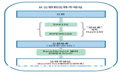 如何下载和安装MetaMask：一步步指南