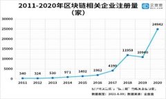 数字钱包，无需实名的安全隐私选择数字钱包,