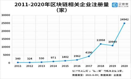 数字钱包，无需实名的安全隐私选择

数字钱包, 无需实名, 匿名支付, 加密货币, 网络安全/guanjianci

引言
随着数字经济的快速发展，电子支付逐渐成为人们日常生活中不可或缺的一部分。与此同时，关于隐私和安全性的问题也日益突出。尤其在传统的支付方式中，用户需要提供大量的个人信息，这让不少人对于数据安全始终保持警惕。在这种情况下，无需实名的数字钱包应运而生，为希望保护个人隐私的用户提供了一种安全的支付解决方案。

数字钱包的基本概念
数字钱包，也被称为电子钱包，指的是一种可以存储和管理用户支付信息的电子方式。用户可以通过数字钱包进行在线购物、付款、转账等，方便快捷。数字钱包的类型多种多样，包括基于云存储的、应用程序形式的、以及硬件设备等。然而，许多数字钱包在注册时要求提供用户的真实身份信息，这给希望匿名交易的人带来了困扰。

无需实名的数字钱包概述
无需实名的数字钱包就是那些在创建账户时不需要用户提供真实个人信息的钱包。这些钱包注重用户的隐私，通过使用先进的加密技术，确保用户的交易安全与匿名性。此类数字钱包通常是通过加密货币支持的，因为加密货币本身的设计初衷就是为了保护用户的隐私。

无需实名数字钱包的优势
1. strong保护隐私：/strong首先，无需实名的数字钱包能够有效保护用户的个人隐私。在使用传统支付方式时，用户的身份信息、银行账户等都可能暴露在数据泄露的风险之下。而通过无需实名的数字钱包，用户可以在进行交易时保持匿名，从而降低个人信息泄露的风险。
2. strong安全性高：/strong这种钱包通常采用先进的加密技术，确保所有交易都是安全的，不容易被黑客攻击或篡改。由于无需提供真实身份，黑客即使抓住了交易信息，也无法对用户的真实身份进行定位。
3. strong便捷性：/strong无需实名数字钱包的使用非常方便，用户只需下载应用程序或创建账户即可开始。相比于需要繁琐注册过程的传统支付方式，无需实名的选择能够节省大量时间。
4. strong全球通用：/strong许多无需实名认证的数字钱包支持多种货币，用户可以方便地进行跨国支付，减少了外汇转换带来的麻烦。

如何选择适合自己的无需实名数字钱包
在丰富的数字钱包市场中，如何选择一个适合自己的无需实名数字钱包并不是一件简单的事情。以下是一些建议：
1. strong信誉与安全：/strong选择那些经过验证和评价高的数字钱包供应商。查阅用户评价和社区反馈，尤其是关于安全性和隐私保护方面的评论。
2. strong功能多样性：/strong选择支持多种支付方式和加密货币的数字钱包，以便将来能适应更多的使用场景。
3. strong用户界面：/strong良好的用户界面能够提升使用体验。确保选定的钱包界面友好，易于操作。
4. strong手续费：/strong检查相关的交易费用，确保在进行交易时不会被高额的手续费所困扰。

常见问题解答

问题1：无实名数字钱包与实名数字钱包有什么区别？
无实名数字钱包与实名数字钱包的主要区别在于用户在创建账户时是否需要提供真实个人信息。实名数字钱包通常要求用户提供身份证明信息（如身份证、护照等），以遵循相关法律法规和保护用户资金安全。而无实名数字钱包则倾向于保护用户的隐私，不需要提供这些信息。
这种区别衍生出的优势在于，实名数字钱包更容易受到监管，用户在充值、提现时可能更加安全。但在某些情况下，用户的身份信息可能被泄露，进而引发安全隐患。而无实名数字钱包能更好地保护用户的匿名性，虽然相对而言在法律合规及资金安全方面可能较弱。
此外，实名数字钱包在某些领域可能会受到限制，例如，某些国家和地区要求支付平台必须收集用户信息以打击洗钱等违法行为。而无实名数字钱包则常常受到相对较少的监管限制，用户可更加自由使用。

问题2：使用无实名数字钱包是否会有法律风险？
使用无实名数字钱包可能带来一定的法律风险，尤其是在某些国家或地区，金融监管政策非常严格。在进行支付、转账等交易时，用户可能会面临法律上的风险。如果使用此类钱包进行洗钱、诈骗等非法活动，那么用户很可能会被追责。
因此，用户在选择使用无实名数字钱包时，应充分了解所在国家和地区的法律法规，确保自己不会因使用该钱包而遭遇受法律追责的麻烦。同时，一些无实名数字钱包也会实施某种程度的合规措施，因此在使用时需认真查阅他们的安全政策和合法合规声明。
另外，用户还需加强自我保护意识，例如定期更新密码，避免使用公共Wi-Fi进行敏感交易等，从而降低被网络犯罪分子攻击的风险。

问题3：如何充值和提现无实名数字钱包？
充值和提现无实名数字钱包的方式较为多样。常见的方式包括使用加密货币进行充值或通过电子货币支付。据了解，大部分无实名数字钱包均支持比特币、以太坊等主流加密货币的充值，用户可以通过交易所或其他渠道获取这些加密货币后，按照钱包的指引完成充值过程。
在提现方面，无实名数字钱包通常也支持提取加密货币到用户自己选择的加密平台进行交易，可以将你已持有的资产转化为法定货币。但此过程录入至交易平台时仍需提供实名信息，用户需谨慎选择提现方式，避免因此泄露个人信息。
同时，选择支持涨跌幅及交易letje时刻高效的钱包也是一项必要的策略。许多数字钱包为了吸引用户，提供一定的手续费减免、资产保值等活动，以此提升用户的充割体验。

问题4：无实名数字钱包有哪些常用类型？
无实名数字钱包主要有以下几种类型：
1. strong软件钱包：/strong这是最常见的无实名数字钱包类型，用户可以在手机或电脑上下载软件，完成注册而不需要提供个人信息。软件钱包一般分为热钱包和冷钱包，热钱包是在线钱包，适合日常交易，而冷钱包则为离线钱包，适合长期保存加密资产。
2. strong硬件钱包：/strong硬件钱包是一种更加安全的无实名数字钱包，使用专用设备存储密钥，不会互联网上传输。虽然初期投资较高，但在长期的资产安全性方面有很大优势。
3. strong匿名支付平台：/strong一些专注于隐私保护的支付平台提供无实名数字钱包服务，如Monero、Zcash等。这些平台通过独特的加密技术，能够无需用户实名信息而实现安全交易。
通过不同特点的数字钱包，用户可以在安全性和使用便捷性中找到适合自己的无实名数字钱包。

问题5：如何保障无实名数字钱包的安全？
使用无实名数字钱包时，用户应采取多种措施来保障资产的安全：
1. strong双重认证：/strong确保启用双重身份认证（2FA），为钱包交易增加一层保护，即使密码被偷取，黑客也难以进入钱包。
2. strong保持软件更新：/strong持续关注钱包软件的更新，及时升级补丁以提高安全性。
3. strong定期备份：/strong切勿遗忘对钱包的重要文件和信息进行备份，尤其是密钥和助记词。一般而言，最好将其存储在不联网的安全环境中。
4. strong小心钓鱼攻击：/strong在下载钱包软件或进行任何交易时，始终确保验证官方网站，不要点击任何不明链接。
5. strong审慎选择交易平台：/strong在交易时和提取资金时，确保选择信誉良好的交易所或提现渠道，降低风险。

总结
无实名数字钱包给希望保护隐私的用户提供了一种便捷且相对安全的支付工具。无论是在充值、提现还是交易方面，这种钱包在生活中都能发挥极大的作用。然而，用户在享受无实名支付带来的便利时，也需注意相关的法律风险及安全隐患。希望每一位用户能通过提供的建议，选择适合自己的数字钱包，保障自身的财产安全及隐私安全。