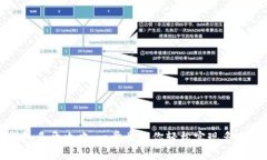 小狐钱包多开攻略：一步步教你轻松实现多账号