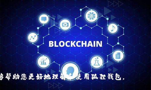   狐狸钱包最新版本及其功能评测 / 
 guanjianci 狐狸钱包, 加密货币, 钱包版本, 虚拟货币, 数字资产 /guanjianci 

狐狸钱包简介
狐狸钱包是一款广受欢迎的加密货币钱包，专注于以太坊及其生态系统中的各种代币。作为一款去中心化的钱包，狐狸钱包让用户能够安全地存储、发送和接收加密资产，同时也支持许多去中心化金融(DeFi)应用和NFT市场。

狐狸钱包最初是在2016年推出的，随着加密货币市场的发展，钱包的功能不断更新和升级。用户可以通过浏览器扩展或移动应用程序访问狐狸钱包。最近，狐狸钱包的最新版本为其用户提供了更好的用户体验和安全性。新版钱包的推出不仅改善了界面设计，还增加了许多实用的功能。

最新版本的主要功能
在狐狸钱包的最新版本中，开发者专注于提升用户交互以及性能。以下是该版本的一些主要功能：

ul
    listrong的用户界面：/strong最新版本的狐狸钱包具有一个更加直观的用户界面，使得新用户能够更快地上手，同时也方便老用户进行快速操作。/li
    listrong多链支持：/strong除了原有的以太坊，狐狸钱包现在还支持多个区块链，这使得用户能够在一个平台上管理多种数字资产。/li
    listrong安全性提升：/strong新版本中加入了更多的安全措施，如多重签名和硬件钱包的集成，确保用户的资产安全。/li
    listrong与DeFi应用的兼容性：/strong更新后的狐狸钱包可以无缝连接众多DeFi平台，用户可以更方便地参与到流动性挖矿、借贷和其他金融活动中。/li
    listrongNFT支持：/strong狐狸钱包还新增了对NFT的支持，用户可以在平台内管理和交易自己的数字艺术作品或其他NFT资产。/li
/ul

如何下载和安装狐狸钱包的最新版本
用户可以通过访问狐狸钱包的官方网站或相应的应用商店下载最新版本。以下是一些详细步骤：

ol
    listrong访问官方网站：/strong打开浏览器，输入狐狸钱包的官方网站地址，通常是以太坊钱包的官方网站，找到下载链接。/li
    listrong选择版本：/strong根据操作系统选择合适的版本，狐狸钱包通常提供浏览器扩展和移动端应用。/li
    listrong下载和安装：/strong点击下载按钮后，按照提示进行安装。浏览器扩展会直接安装在浏览器上，而移动应用需要在应用商店中进行安装。/li
    listrong设置钱包：/strong安装完成后，打开应用并按照提示设置新钱包，包括创建助记词和设置密码等。/li
    listrong导入现有账户：/strong如果之前使用过狐狸钱包，可以选择导入现有账户，使用助记词或私钥进行恢复。/li
/ol

使用狐狸钱包的常见问题解答
为了帮助用户更好地使用狐狸钱包，我们总结了一些常见问题及其解答：

问题一：我如何保障狐狸钱包的安全性？
在使用狐狸钱包时，保障钱包安全性是非常重要的。以下是一些安全措施：

ul
    listrong使用强密码：/strong创建一个复杂且独特的密码，以防止未授权访问。/li
    listrong启用双重认证：/strong如果钱包支持双重认证功能，务必启用，这将大大增加安全性。/li
    listrong定期备份助记词：/strong确保将助记词安全存放，避免数字资产丢失。/li
    listrong避免在公共Wi-Fi网络下使用：/strong在不安全的网络环境下使用钱包会增加被攻击风险。/li
    listrong定期更新钱包版本：/strong保持钱包的最新版本，以确保使用最新的安全措施和功能。/li
/ul

问题二：狐狸钱包支持哪些代币？
狐狸钱包主要支持以太坊及其生态系统中的代币。在最新版本中，狐狸钱包扩展了对多个区块链的支持，用户可以在钱包中管理ERC-20代币、ERC-721和ERC-1155类型的NFT，甚至一些其他公链的代币。

用户在使用钱包时，可以通过钱包界面添加新代币，输入合约地址后即可添加到资产列表中，方便管理和进行交易。

问题三：如何通过狐狸钱包进行交易？
使用狐狸钱包进行交易非常简单。用户可以通过以下几步完成交易：

ol
    listrong登录钱包：/strong打开狐狸钱包，输入密码并通过助记词登录账户。/li
    listrong添加资产：/strong在资产菜单中查看当前持有的代币，必要时添加新的代币。/li
    listrong发起交易：/strong选择需要发送的代币，输入接收方地址和金额，确认交易信息后提交。/li
    listrong确认交易：/strong发送后等待区块确认，通常几分钟内即可收到反馈。用户可以通过交易哈希在区块链浏览器中查看交易状态。/li
/ol

问题四：如何解决狐狸钱包的常见问题？
在使用狐狸钱包时，用户可能会遇到的一些常见问题包括连接问题、交易延迟和资产显示错误等。解决这些问题的方法包括：

ul
    listrong检查网络连接：/strong确保设备连接稳定的网络，增强使用体验。/li
    listrong刷新页面：/strong有时页面未能及时更新，手动刷新可能解决显示错误。/li
    listrong查看官方帮助文档：/strong狐狸钱包提供了一些常见问题的解决方案，用户可以参考。/li
    listrong寻求社区支持：/strong在相关的社交媒体或论坛中发帖，寻求其他用户的帮助和建议。/li
/ul

问题五：狐狸钱包与其他加密货币钱包的比较
狐狸钱包与其他加密货币钱包相比，具备一定优势和劣势：

h4优势：/h4
ul
    listrong易于使用：/strong狐狸钱包的用户界面友好，适合初学者。/li
    listrong强大的功能：/strong与去中心化应用的兼容性高，支持众多代币和NFT。/li
    listrong活跃的社区支持：/strong用户可以通过社区获得丰富的使用经验和技巧。/li
/ul

h4劣势：/h4
ul
    listrong中心化风险：/strong作为一个网络钱包，若平台遭受攻击，用户资产可能受到影响。/li
    listrong存储限制：/strong相较于硬件钱包，网络钱包在安全性上相对较弱。/li
/ul

总的来说，狐狸钱包是一款功能强大且便利的加密货币钱包，非常适合需要管理多种数字资产的用户。希望以上信息能够帮助您更好地理解和使用狐狸钱包。