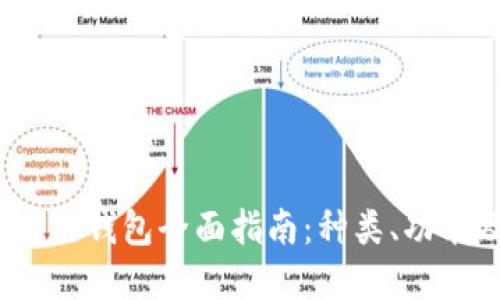 2023年区块链钱包全面指南：种类、功能及选择建议
