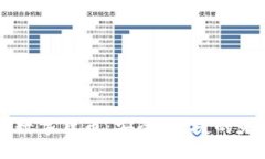 内容  电子钱包与数字货币：安全、便捷的未来金