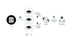 MetaMask 刷币指南：有效、安全的加密货币交易技