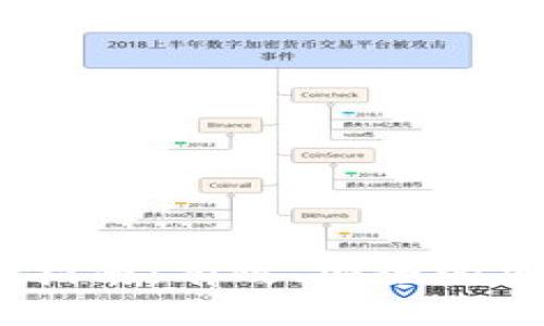 MetaMask 刷币指南：有效、安全的加密货币交易技巧